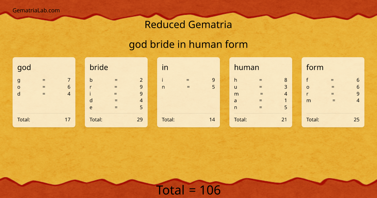 god bride in human form in reduced Gematria